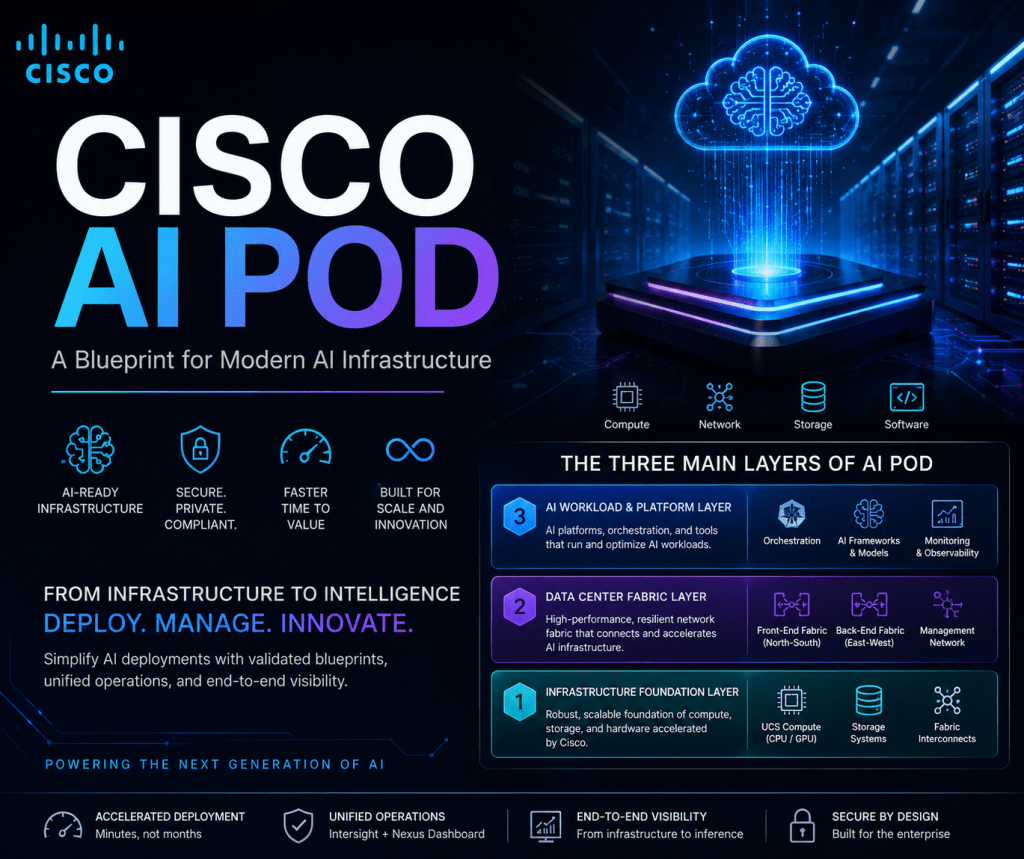 Cisco AI POD:  From AI Infrastructure to AI Workload Deployments within&nbsp;minutes…