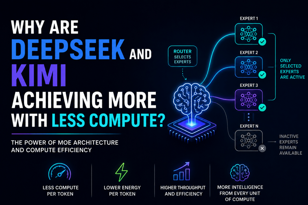 Why Are Models Such as DeepSeek and Kimi Achieving More With Less&nbsp;Compute?