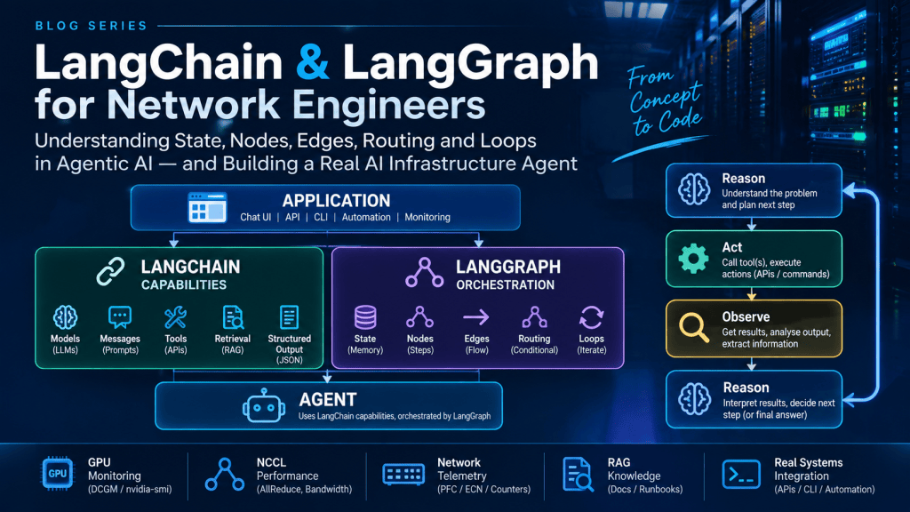 LangGraph for Network Engineers: Build Production-Ready Agentic&nbsp;AI